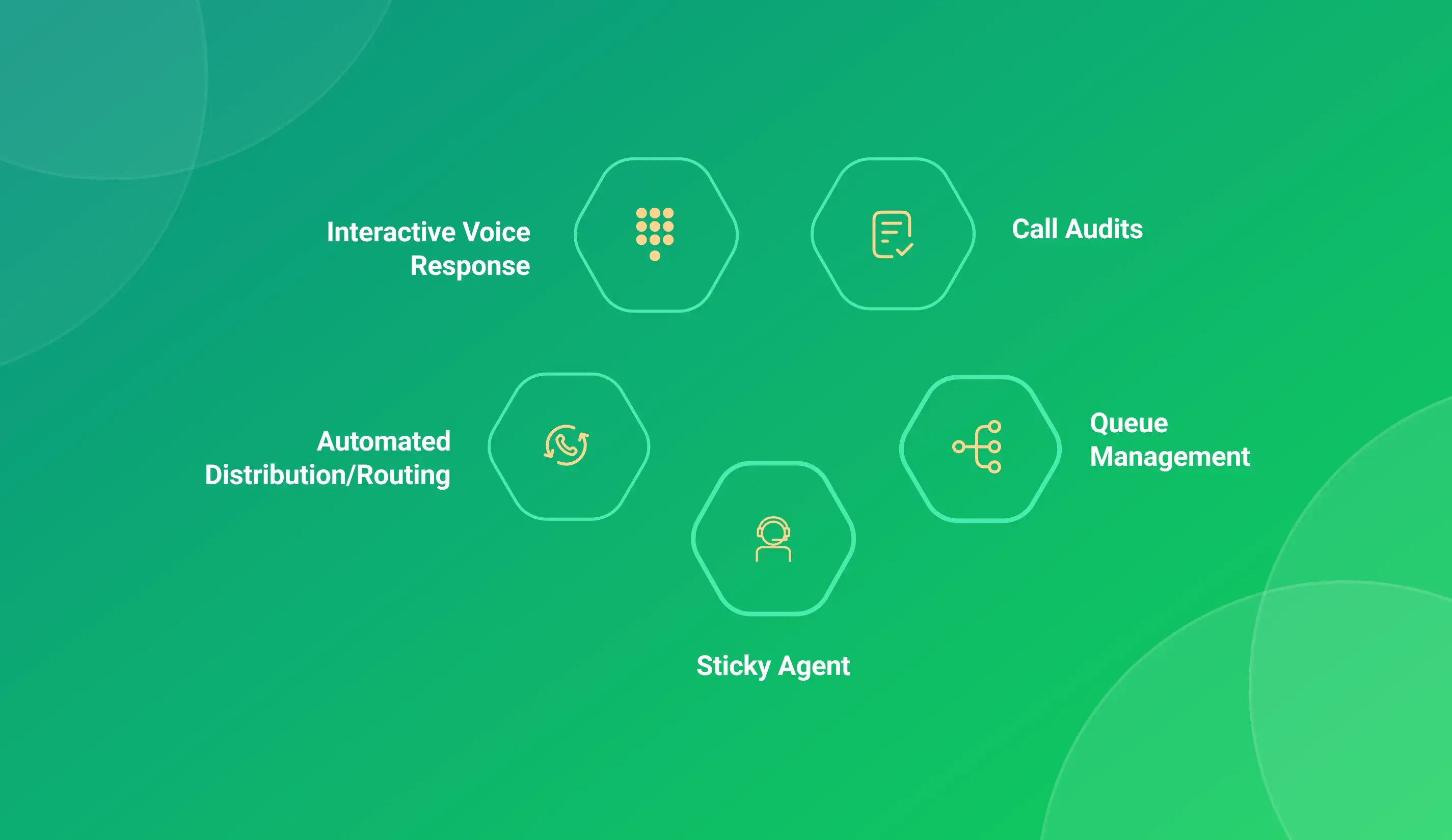 Features of Inbound Call Management